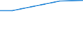 KN 72123090 /Exporte /Einheit = Preise (Euro/Tonne) /Partnerland: Armenien /Meldeland: Europäische Union /72123090:Flacherzeugnisse aus Eisen Oder Nichtlegiertem Stahl, mit Einer Breite von <= 500 mm, Warm- Oder Kaltgewalzt, Verzinkt (Ausg. Elektrolytisch Verzinkt)