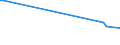 KN 72123090 /Exporte /Einheit = Preise (Euro/Tonne) /Partnerland: Kasachstan /Meldeland: Europäische Union /72123090:Flacherzeugnisse aus Eisen Oder Nichtlegiertem Stahl, mit Einer Breite von <= 500 mm, Warm- Oder Kaltgewalzt, Verzinkt (Ausg. Elektrolytisch Verzinkt)