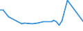 KN 72123090 /Exporte /Einheit = Preise (Euro/Tonne) /Partnerland: Serb.-mont. /Meldeland: Europäische Union /72123090:Flacherzeugnisse aus Eisen Oder Nichtlegiertem Stahl, mit Einer Breite von <= 500 mm, Warm- Oder Kaltgewalzt, Verzinkt (Ausg. Elektrolytisch Verzinkt)