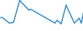 KN 72123090 /Exporte /Einheit = Preise (Euro/Tonne) /Partnerland: Marokko /Meldeland: Europäische Union /72123090:Flacherzeugnisse aus Eisen Oder Nichtlegiertem Stahl, mit Einer Breite von <= 500 mm, Warm- Oder Kaltgewalzt, Verzinkt (Ausg. Elektrolytisch Verzinkt)