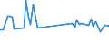 KN 72123090 /Exporte /Einheit = Preise (Euro/Tonne) /Partnerland: Aegypten /Meldeland: Europäische Union /72123090:Flacherzeugnisse aus Eisen Oder Nichtlegiertem Stahl, mit Einer Breite von <= 500 mm, Warm- Oder Kaltgewalzt, Verzinkt (Ausg. Elektrolytisch Verzinkt)