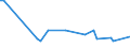 KN 72123090 /Exporte /Einheit = Preise (Euro/Tonne) /Partnerland: Elfenbeink. /Meldeland: Europäische Union /72123090:Flacherzeugnisse aus Eisen Oder Nichtlegiertem Stahl, mit Einer Breite von <= 500 mm, Warm- Oder Kaltgewalzt, Verzinkt (Ausg. Elektrolytisch Verzinkt)