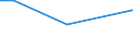 KN 72123090 /Exporte /Einheit = Preise (Euro/Tonne) /Partnerland: Aequat.guin. /Meldeland: Europäische Union /72123090:Flacherzeugnisse aus Eisen Oder Nichtlegiertem Stahl, mit Einer Breite von <= 500 mm, Warm- Oder Kaltgewalzt, Verzinkt (Ausg. Elektrolytisch Verzinkt)