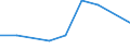 KN 72123090 /Exporte /Einheit = Preise (Euro/Tonne) /Partnerland: Kongo /Meldeland: Europäische Union /72123090:Flacherzeugnisse aus Eisen Oder Nichtlegiertem Stahl, mit Einer Breite von <= 500 mm, Warm- Oder Kaltgewalzt, Verzinkt (Ausg. Elektrolytisch Verzinkt)