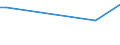 KN 72123090 /Exporte /Einheit = Preise (Euro/Tonne) /Partnerland: Aethiopien /Meldeland: Europäische Union /72123090:Flacherzeugnisse aus Eisen Oder Nichtlegiertem Stahl, mit Einer Breite von <= 500 mm, Warm- Oder Kaltgewalzt, Verzinkt (Ausg. Elektrolytisch Verzinkt)