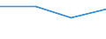 KN 72123090 /Exporte /Einheit = Preise (Euro/Tonne) /Partnerland: Tansania /Meldeland: Europäische Union /72123090:Flacherzeugnisse aus Eisen Oder Nichtlegiertem Stahl, mit Einer Breite von <= 500 mm, Warm- Oder Kaltgewalzt, Verzinkt (Ausg. Elektrolytisch Verzinkt)