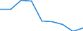 KN 72123090 /Exporte /Einheit = Preise (Euro/Tonne) /Partnerland: Reunion /Meldeland: Europäische Union /72123090:Flacherzeugnisse aus Eisen Oder Nichtlegiertem Stahl, mit Einer Breite von <= 500 mm, Warm- Oder Kaltgewalzt, Verzinkt (Ausg. Elektrolytisch Verzinkt)