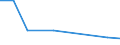 KN 72123090 /Exporte /Einheit = Preise (Euro/Tonne) /Partnerland: Simbabwe /Meldeland: Europäische Union /72123090:Flacherzeugnisse aus Eisen Oder Nichtlegiertem Stahl, mit Einer Breite von <= 500 mm, Warm- Oder Kaltgewalzt, Verzinkt (Ausg. Elektrolytisch Verzinkt)