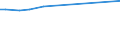 KN 72124010 /Exporte /Einheit = Preise (Euro/Tonne) /Partnerland: Griechenland /Meldeland: Europäische Union /72124010:Weissbleche, Weissb„nder, aus Eisen Oder Nichtlegiertem Stahl, mit Einer Breite von < 600 mm, nur Lackiert