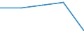 KN 72124010 /Exporte /Einheit = Preise (Euro/Tonne) /Partnerland: Jugoslawien /Meldeland: Europäische Union /72124010:Weissbleche, Weissb„nder, aus Eisen Oder Nichtlegiertem Stahl, mit Einer Breite von < 600 mm, nur Lackiert