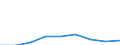 KN 72124010 /Exporte /Einheit = Preise (Euro/Tonne) /Partnerland: Marokko /Meldeland: Europäische Union /72124010:Weissbleche, Weissb„nder, aus Eisen Oder Nichtlegiertem Stahl, mit Einer Breite von < 600 mm, nur Lackiert