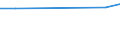 KN 72124010 /Exporte /Einheit = Preise (Euro/Tonne) /Partnerland: Sierra Leone /Meldeland: Europäische Union /72124010:Weissbleche, Weissb„nder, aus Eisen Oder Nichtlegiertem Stahl, mit Einer Breite von < 600 mm, nur Lackiert