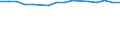 KN 72124010 /Exporte /Einheit = Preise (Euro/Tonne) /Partnerland: Elfenbeink. /Meldeland: Europäische Union /72124010:Weissbleche, Weissb„nder, aus Eisen Oder Nichtlegiertem Stahl, mit Einer Breite von < 600 mm, nur Lackiert