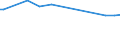 KN 72124010 /Exporte /Einheit = Preise (Euro/Tonne) /Partnerland: Argentinien /Meldeland: Europäische Union /72124010:Weissbleche, Weissb„nder, aus Eisen Oder Nichtlegiertem Stahl, mit Einer Breite von < 600 mm, nur Lackiert