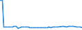 KN 72124010 /Exporte /Einheit = Preise (Euro/Tonne) /Partnerland: Zypern /Meldeland: Europäische Union /72124010:Weissbleche, Weissb„nder, aus Eisen Oder Nichtlegiertem Stahl, mit Einer Breite von < 600 mm, nur Lackiert