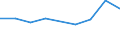 KN 72124010 /Exporte /Einheit = Preise (Euro/Tonne) /Partnerland: Jemen /Meldeland: Europäische Union /72124010:Weissbleche, Weissb„nder, aus Eisen Oder Nichtlegiertem Stahl, mit Einer Breite von < 600 mm, nur Lackiert