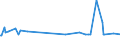 CN 72124020 /Exports /Unit = Prices (Euro/ton) /Partner: Albania /Reporter: Eur27_2020 /72124020:Tinplate of a Width of < 600 mm and of a Thickness of < 0,5 mm, Tinned [coated With a Layer of Metal Containing, by Weight,  >= 97% of Tin], not Further Worked Than Varnished, and Flat Products Plated or Coated With Chromium Oxides or With Chromium and Chromium Oxides, of Iron or Non-alloy Steel, of a Width of < 600 mm, Hot-rolled or Cold-rolled `cold-reduced`, Varnished