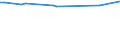 CN 72124020 /Exports /Unit = Prices (Euro/ton) /Partner: Mauritius /Reporter: Eur15 /72124020:Tinplate of a Width of < 600 mm and of a Thickness of < 0,5 mm, Tinned [coated With a Layer of Metal Containing, by Weight,  >= 97% of Tin], not Further Worked Than Varnished, and Flat Products Plated or Coated With Chromium Oxides or With Chromium and Chromium Oxides, of Iron or Non-alloy Steel, of a Width of < 600 mm, Hot-rolled or Cold-rolled `cold-reduced`, Varnished