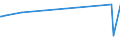 CN 72124020 /Exports /Unit = Prices (Euro/ton) /Partner: Guatemala /Reporter: Eur27_2020 /72124020:Tinplate of a Width of < 600 mm and of a Thickness of < 0,5 mm, Tinned [coated With a Layer of Metal Containing, by Weight,  >= 97% of Tin], not Further Worked Than Varnished, and Flat Products Plated or Coated With Chromium Oxides or With Chromium and Chromium Oxides, of Iron or Non-alloy Steel, of a Width of < 600 mm, Hot-rolled or Cold-rolled `cold-reduced`, Varnished