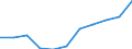 KN 72124091 /Exporte /Einheit = Preise (Euro/Tonne) /Partnerland: Belgien/Luxemburg /Meldeland: Europäische Union /72124091:Flacherzeugnisse aus Eisen Oder Nichtlegiertem Stahl, mit Einer Breite von > 500 mm, Jedoch < 600 mm, Warm- Oder Kaltgewalzt, mit Farbe Versehen, Lackiert Oder mit Kunststoff šberzogen, nur Oberfl„chenbearbeitet (Ausg. Weissbleche, -b„nder, nur Lackiert)