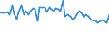 KN 72124091 /Exporte /Einheit = Preise (Euro/Tonne) /Partnerland: Finnland /Meldeland: Europäische Union /72124091:Flacherzeugnisse aus Eisen Oder Nichtlegiertem Stahl, mit Einer Breite von > 500 mm, Jedoch < 600 mm, Warm- Oder Kaltgewalzt, mit Farbe Versehen, Lackiert Oder mit Kunststoff šberzogen, nur Oberfl„chenbearbeitet (Ausg. Weissbleche, -b„nder, nur Lackiert)