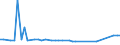 KN 72124091 /Exporte /Einheit = Preise (Euro/Tonne) /Partnerland: Schweiz /Meldeland: Europäische Union /72124091:Flacherzeugnisse aus Eisen Oder Nichtlegiertem Stahl, mit Einer Breite von > 500 mm, Jedoch < 600 mm, Warm- Oder Kaltgewalzt, mit Farbe Versehen, Lackiert Oder mit Kunststoff šberzogen, nur Oberfl„chenbearbeitet (Ausg. Weissbleche, -b„nder, nur Lackiert)