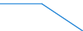 KN 72124091 /Exporte /Einheit = Preise (Euro/Tonne) /Partnerland: Estland /Meldeland: Europäische Union /72124091:Flacherzeugnisse aus Eisen Oder Nichtlegiertem Stahl, mit Einer Breite von > 500 mm, Jedoch < 600 mm, Warm- Oder Kaltgewalzt, mit Farbe Versehen, Lackiert Oder mit Kunststoff šberzogen, nur Oberfl„chenbearbeitet (Ausg. Weissbleche, -b„nder, nur Lackiert)