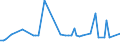 KN 72124091 /Exporte /Einheit = Preise (Euro/Tonne) /Partnerland: Lettland /Meldeland: Europäische Union /72124091:Flacherzeugnisse aus Eisen Oder Nichtlegiertem Stahl, mit Einer Breite von > 500 mm, Jedoch < 600 mm, Warm- Oder Kaltgewalzt, mit Farbe Versehen, Lackiert Oder mit Kunststoff šberzogen, nur Oberfl„chenbearbeitet (Ausg. Weissbleche, -b„nder, nur Lackiert)