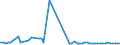 KN 72124091 /Exporte /Einheit = Preise (Euro/Tonne) /Partnerland: Polen /Meldeland: Europäische Union /72124091:Flacherzeugnisse aus Eisen Oder Nichtlegiertem Stahl, mit Einer Breite von > 500 mm, Jedoch < 600 mm, Warm- Oder Kaltgewalzt, mit Farbe Versehen, Lackiert Oder mit Kunststoff šberzogen, nur Oberfl„chenbearbeitet (Ausg. Weissbleche, -b„nder, nur Lackiert)