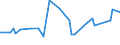 KN 72124091 /Exporte /Einheit = Preise (Euro/Tonne) /Partnerland: Tschechien /Meldeland: Europäische Union /72124091:Flacherzeugnisse aus Eisen Oder Nichtlegiertem Stahl, mit Einer Breite von > 500 mm, Jedoch < 600 mm, Warm- Oder Kaltgewalzt, mit Farbe Versehen, Lackiert Oder mit Kunststoff šberzogen, nur Oberfl„chenbearbeitet (Ausg. Weissbleche, -b„nder, nur Lackiert)