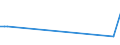 KN 72124091 /Exporte /Einheit = Preise (Euro/Tonne) /Partnerland: Slowakei /Meldeland: Europäische Union /72124091:Flacherzeugnisse aus Eisen Oder Nichtlegiertem Stahl, mit Einer Breite von > 500 mm, Jedoch < 600 mm, Warm- Oder Kaltgewalzt, mit Farbe Versehen, Lackiert Oder mit Kunststoff šberzogen, nur Oberfl„chenbearbeitet (Ausg. Weissbleche, -b„nder, nur Lackiert)