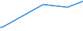 KN 72124091 /Exporte /Einheit = Preise (Euro/Tonne) /Partnerland: Russland /Meldeland: Europäische Union /72124091:Flacherzeugnisse aus Eisen Oder Nichtlegiertem Stahl, mit Einer Breite von > 500 mm, Jedoch < 600 mm, Warm- Oder Kaltgewalzt, mit Farbe Versehen, Lackiert Oder mit Kunststoff šberzogen, nur Oberfl„chenbearbeitet (Ausg. Weissbleche, -b„nder, nur Lackiert)