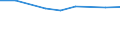 KN 72124091 /Exporte /Einheit = Preise (Euro/Tonne) /Partnerland: Tunesien /Meldeland: Europäische Union /72124091:Flacherzeugnisse aus Eisen Oder Nichtlegiertem Stahl, mit Einer Breite von > 500 mm, Jedoch < 600 mm, Warm- Oder Kaltgewalzt, mit Farbe Versehen, Lackiert Oder mit Kunststoff šberzogen, nur Oberfl„chenbearbeitet (Ausg. Weissbleche, -b„nder, nur Lackiert)