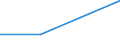 KN 72124091 /Exporte /Einheit = Preise (Euro/Tonne) /Partnerland: Senegal /Meldeland: Europäische Union /72124091:Flacherzeugnisse aus Eisen Oder Nichtlegiertem Stahl, mit Einer Breite von > 500 mm, Jedoch < 600 mm, Warm- Oder Kaltgewalzt, mit Farbe Versehen, Lackiert Oder mit Kunststoff šberzogen, nur Oberfl„chenbearbeitet (Ausg. Weissbleche, -b„nder, nur Lackiert)