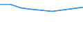 KN 72124091 /Exporte /Einheit = Preise (Euro/Tonne) /Partnerland: Reunion /Meldeland: Europäische Union /72124091:Flacherzeugnisse aus Eisen Oder Nichtlegiertem Stahl, mit Einer Breite von > 500 mm, Jedoch < 600 mm, Warm- Oder Kaltgewalzt, mit Farbe Versehen, Lackiert Oder mit Kunststoff šberzogen, nur Oberfl„chenbearbeitet (Ausg. Weissbleche, -b„nder, nur Lackiert)