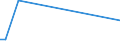 KN 72124091 /Exporte /Einheit = Preise (Euro/Tonne) /Partnerland: Vereinigte Staaten von Amerika /Meldeland: Europäische Union /72124091:Flacherzeugnisse aus Eisen Oder Nichtlegiertem Stahl, mit Einer Breite von > 500 mm, Jedoch < 600 mm, Warm- Oder Kaltgewalzt, mit Farbe Versehen, Lackiert Oder mit Kunststoff šberzogen, nur Oberfl„chenbearbeitet (Ausg. Weissbleche, -b„nder, nur Lackiert)