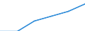 KN 72124091 /Exporte /Einheit = Preise (Euro/Tonne) /Partnerland: Kanada /Meldeland: Europäische Union /72124091:Flacherzeugnisse aus Eisen Oder Nichtlegiertem Stahl, mit Einer Breite von > 500 mm, Jedoch < 600 mm, Warm- Oder Kaltgewalzt, mit Farbe Versehen, Lackiert Oder mit Kunststoff šberzogen, nur Oberfl„chenbearbeitet (Ausg. Weissbleche, -b„nder, nur Lackiert)