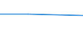 KN 72124091 /Exporte /Einheit = Preise (Euro/Tonne) /Partnerland: Brasilien /Meldeland: Europäische Union /72124091:Flacherzeugnisse aus Eisen Oder Nichtlegiertem Stahl, mit Einer Breite von > 500 mm, Jedoch < 600 mm, Warm- Oder Kaltgewalzt, mit Farbe Versehen, Lackiert Oder mit Kunststoff šberzogen, nur Oberfl„chenbearbeitet (Ausg. Weissbleche, -b„nder, nur Lackiert)