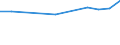 KN 72124091 /Exporte /Einheit = Preise (Euro/Tonne) /Partnerland: Chile /Meldeland: Europäische Union /72124091:Flacherzeugnisse aus Eisen Oder Nichtlegiertem Stahl, mit Einer Breite von > 500 mm, Jedoch < 600 mm, Warm- Oder Kaltgewalzt, mit Farbe Versehen, Lackiert Oder mit Kunststoff šberzogen, nur Oberfl„chenbearbeitet (Ausg. Weissbleche, -b„nder, nur Lackiert)