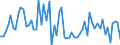 KN 72124093 /Exporte /Einheit = Preise (Euro/Tonne) /Partnerland: Deutschland /Meldeland: Europäische Union /72124093:Flacherzeugnisse aus Eisen Oder Nichtlegiertem Stahl, mit Einer Breite von > 500 mm, Jedoch < 600 mm, Warm- Oder Kaltgewalzt, mit Farbe Versehen, Lackiert Oder mit Kunststoff šberzogen (Ausg. nur Oberfl„chenbearbeitet Sowie Weissbleche, -b„nder, nur Lackiert)