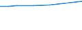 KN 72124093 /Exporte /Einheit = Preise (Euro/Tonne) /Partnerland: Schweden /Meldeland: Europäische Union /72124093:Flacherzeugnisse aus Eisen Oder Nichtlegiertem Stahl, mit Einer Breite von > 500 mm, Jedoch < 600 mm, Warm- Oder Kaltgewalzt, mit Farbe Versehen, Lackiert Oder mit Kunststoff šberzogen (Ausg. nur Oberfl„chenbearbeitet Sowie Weissbleche, -b„nder, nur Lackiert)