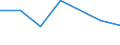 KN 72124093 /Exporte /Einheit = Preise (Euro/Tonne) /Partnerland: Schweiz /Meldeland: Europäische Union /72124093:Flacherzeugnisse aus Eisen Oder Nichtlegiertem Stahl, mit Einer Breite von > 500 mm, Jedoch < 600 mm, Warm- Oder Kaltgewalzt, mit Farbe Versehen, Lackiert Oder mit Kunststoff šberzogen (Ausg. nur Oberfl„chenbearbeitet Sowie Weissbleche, -b„nder, nur Lackiert)