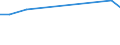 KN 72124093 /Exporte /Einheit = Preise (Euro/Tonne) /Partnerland: Faeroeer Inseln /Meldeland: Europäische Union /72124093:Flacherzeugnisse aus Eisen Oder Nichtlegiertem Stahl, mit Einer Breite von > 500 mm, Jedoch < 600 mm, Warm- Oder Kaltgewalzt, mit Farbe Versehen, Lackiert Oder mit Kunststoff šberzogen (Ausg. nur Oberfl„chenbearbeitet Sowie Weissbleche, -b„nder, nur Lackiert)