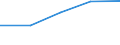 KN 72124093 /Exporte /Einheit = Preise (Euro/Tonne) /Partnerland: Jugoslawien /Meldeland: Europäische Union /72124093:Flacherzeugnisse aus Eisen Oder Nichtlegiertem Stahl, mit Einer Breite von > 500 mm, Jedoch < 600 mm, Warm- Oder Kaltgewalzt, mit Farbe Versehen, Lackiert Oder mit Kunststoff šberzogen (Ausg. nur Oberfl„chenbearbeitet Sowie Weissbleche, -b„nder, nur Lackiert)