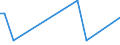 KN 72124093 /Exporte /Einheit = Preise (Euro/Tonne) /Partnerland: Tuerkei /Meldeland: Europäische Union /72124093:Flacherzeugnisse aus Eisen Oder Nichtlegiertem Stahl, mit Einer Breite von > 500 mm, Jedoch < 600 mm, Warm- Oder Kaltgewalzt, mit Farbe Versehen, Lackiert Oder mit Kunststoff šberzogen (Ausg. nur Oberfl„chenbearbeitet Sowie Weissbleche, -b„nder, nur Lackiert)