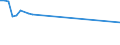 KN 72124093 /Exporte /Einheit = Preise (Euro/Tonne) /Partnerland: Lettland /Meldeland: Europäische Union /72124093:Flacherzeugnisse aus Eisen Oder Nichtlegiertem Stahl, mit Einer Breite von > 500 mm, Jedoch < 600 mm, Warm- Oder Kaltgewalzt, mit Farbe Versehen, Lackiert Oder mit Kunststoff šberzogen (Ausg. nur Oberfl„chenbearbeitet Sowie Weissbleche, -b„nder, nur Lackiert)