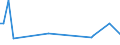 KN 72124093 /Exporte /Einheit = Preise (Euro/Tonne) /Partnerland: Slowakei /Meldeland: Europäische Union /72124093:Flacherzeugnisse aus Eisen Oder Nichtlegiertem Stahl, mit Einer Breite von > 500 mm, Jedoch < 600 mm, Warm- Oder Kaltgewalzt, mit Farbe Versehen, Lackiert Oder mit Kunststoff šberzogen (Ausg. nur Oberfl„chenbearbeitet Sowie Weissbleche, -b„nder, nur Lackiert)