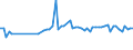 KN 72124093 /Exporte /Einheit = Preise (Euro/Tonne) /Partnerland: Ungarn /Meldeland: Europäische Union /72124093:Flacherzeugnisse aus Eisen Oder Nichtlegiertem Stahl, mit Einer Breite von > 500 mm, Jedoch < 600 mm, Warm- Oder Kaltgewalzt, mit Farbe Versehen, Lackiert Oder mit Kunststoff šberzogen (Ausg. nur Oberfl„chenbearbeitet Sowie Weissbleche, -b„nder, nur Lackiert)