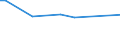 KN 72124093 /Exporte /Einheit = Preise (Euro/Tonne) /Partnerland: Rumaenien /Meldeland: Europäische Union /72124093:Flacherzeugnisse aus Eisen Oder Nichtlegiertem Stahl, mit Einer Breite von > 500 mm, Jedoch < 600 mm, Warm- Oder Kaltgewalzt, mit Farbe Versehen, Lackiert Oder mit Kunststoff šberzogen (Ausg. nur Oberfl„chenbearbeitet Sowie Weissbleche, -b„nder, nur Lackiert)