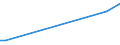 KN 72124093 /Exporte /Einheit = Preise (Euro/Tonne) /Partnerland: Albanien /Meldeland: Europäische Union /72124093:Flacherzeugnisse aus Eisen Oder Nichtlegiertem Stahl, mit Einer Breite von > 500 mm, Jedoch < 600 mm, Warm- Oder Kaltgewalzt, mit Farbe Versehen, Lackiert Oder mit Kunststoff šberzogen (Ausg. nur Oberfl„chenbearbeitet Sowie Weissbleche, -b„nder, nur Lackiert)